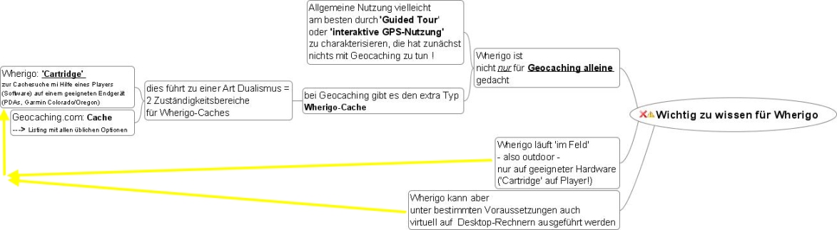 wherigo-bild