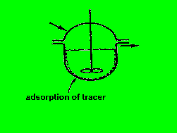 tracerad