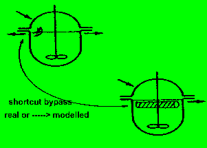 bypass1