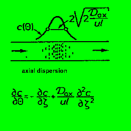 axdisp