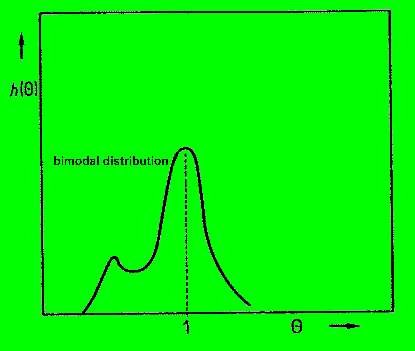 bimodal