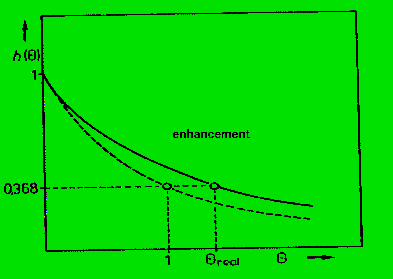 tracerad